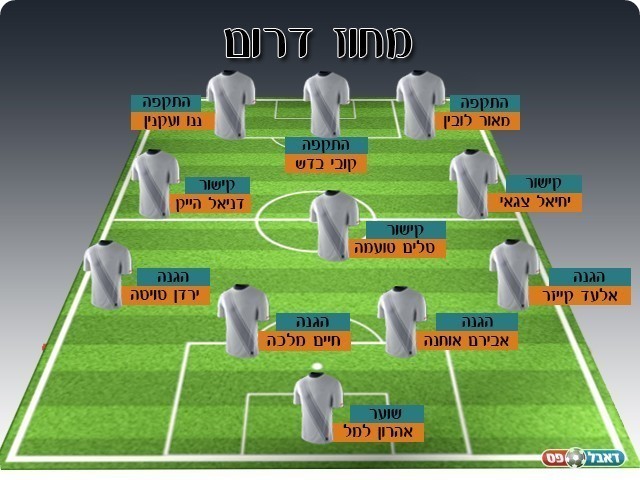 נבחרת המחזור הדרומי